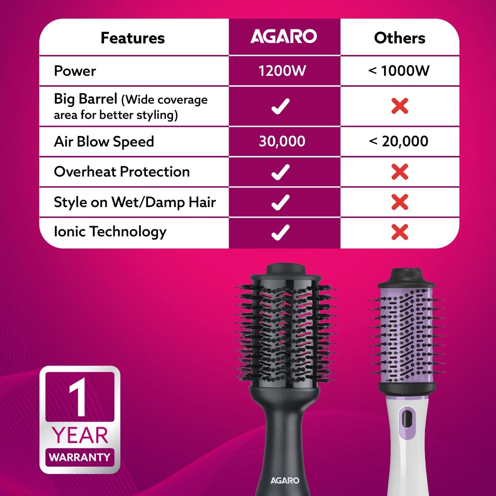 HV2179 Hot Air Brush for Hair, Blow Dryer Brush, Volumizer & Styler, 360° Airflow Vent, Oval Barrel for Hair Volume, Charcoal Bristles, Ceramic Coating Brushing Head, 1200W - Image 22